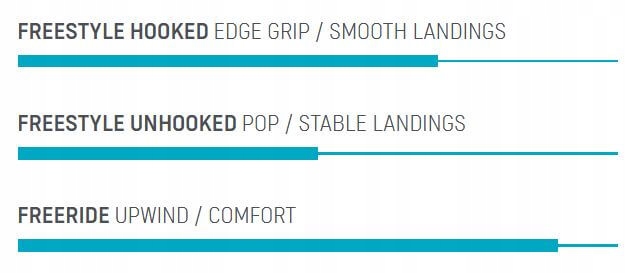 Deska kite 23 Duotone Select - 141 Szerokość 41 cm