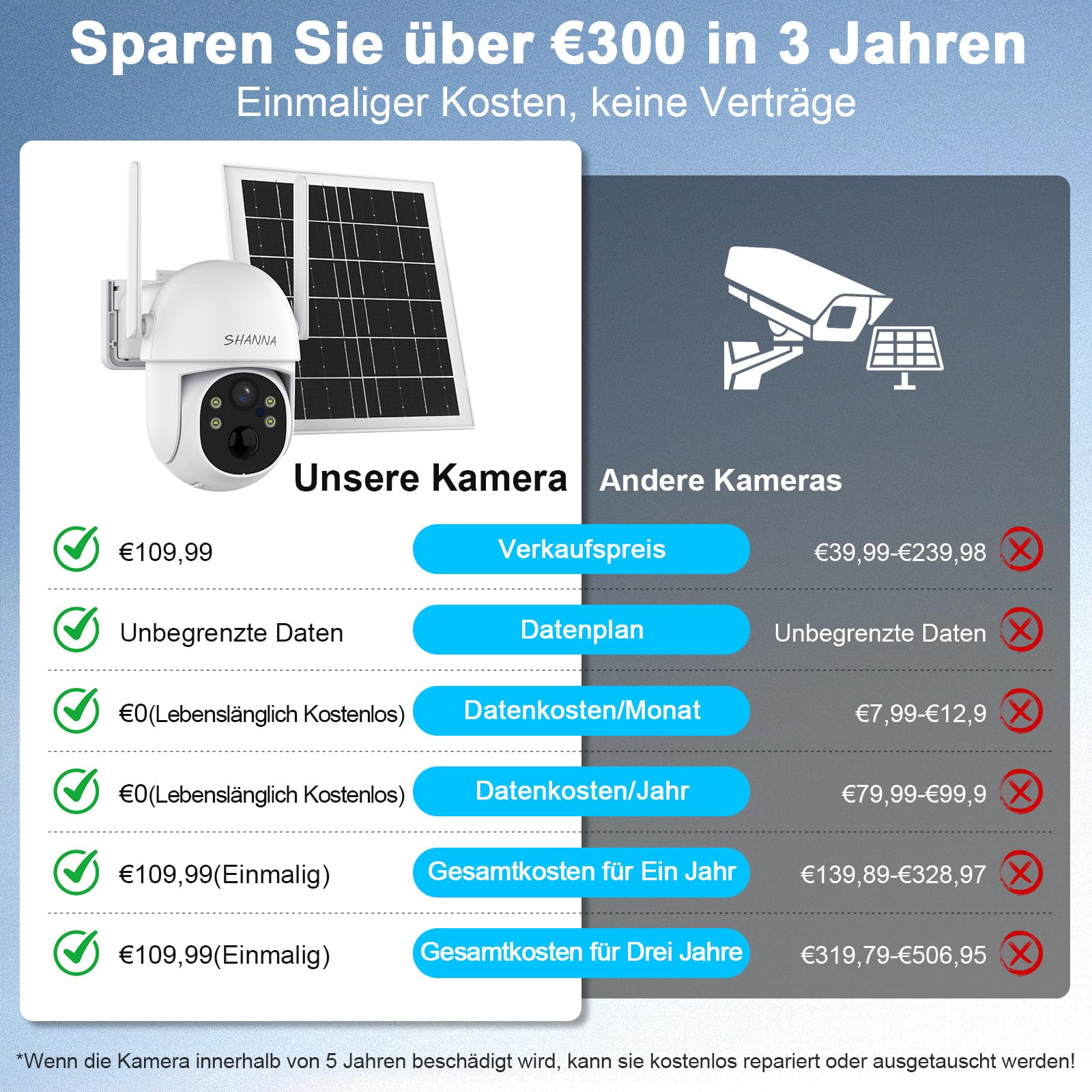 4G LTE Kamera Z eSIM 2K Bez WiFi 7800mAh Nocna Wizja Solar IP66 Audio — miniatura 3