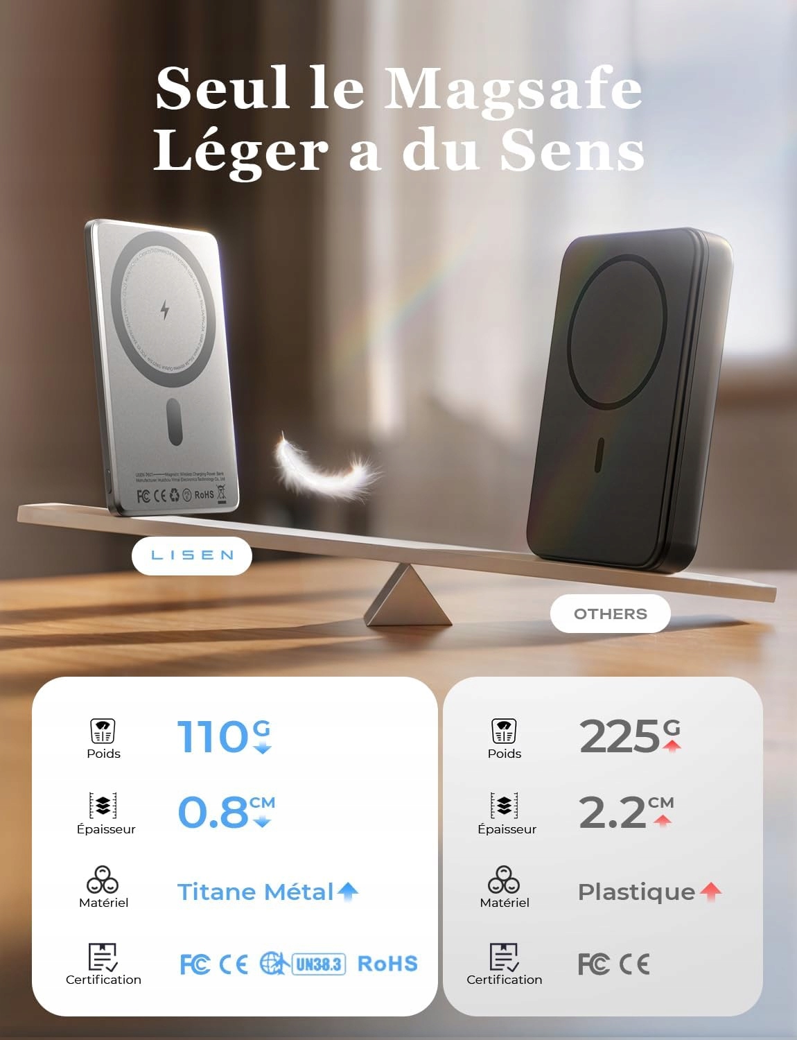 Power Bank Magnetyczny 10,000mah Ultracienki 0,8 CM Lisen