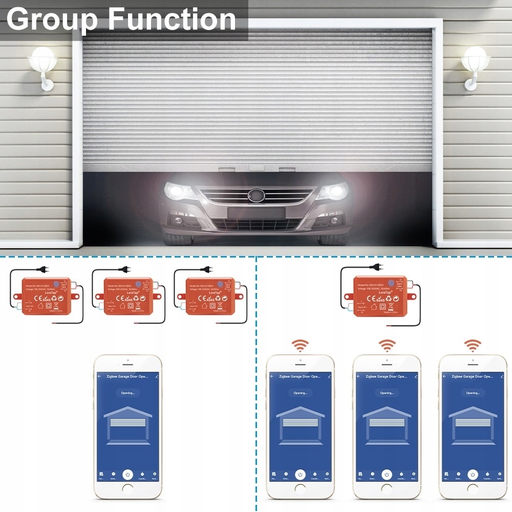 STEROWNIK BRAMY GARAŻOWEJ TUYA ZIGBEE Z CZUJNIKIEM Zasilanie sieciowe
