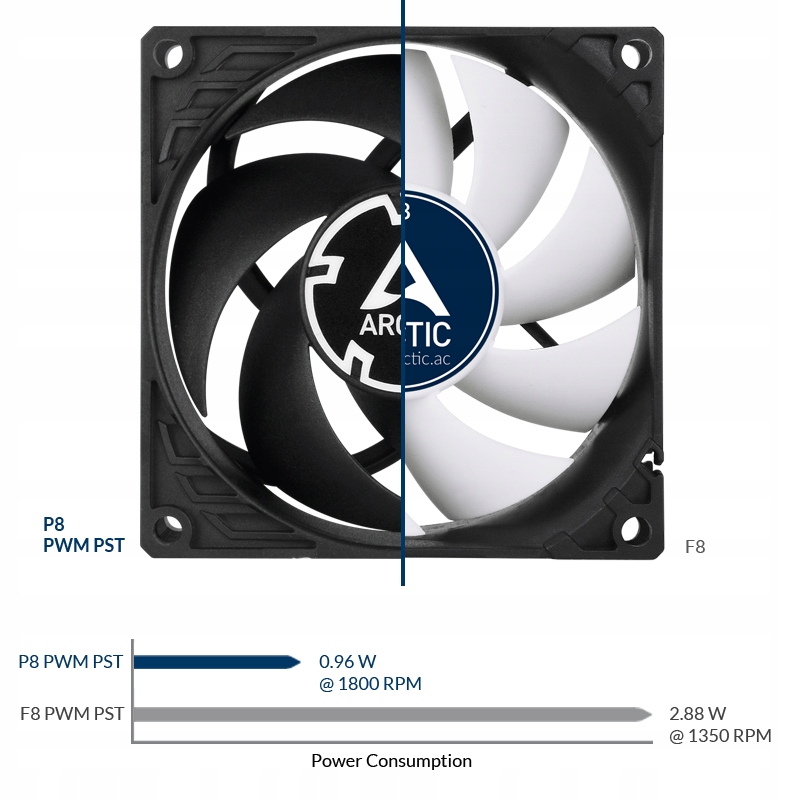 Arctic P8 PWM PST Value Pack 80mm Czarny 5szt. Producent Arctic