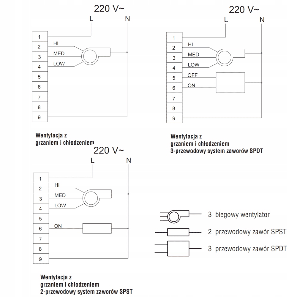 VENTS REGULATOR OBROTÓW TEMP WENTYLATORA RTS-1-400 Moc 400 W