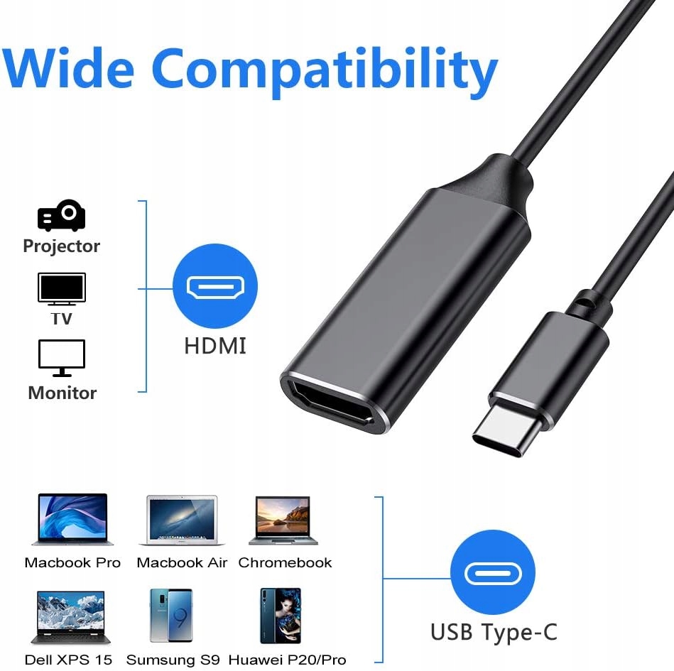 Karta przechwytywania wide USB-C HDMI Adapter Model 4K