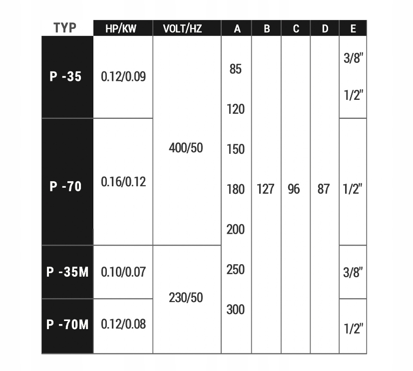 Elektropompa / Pompa DO CHŁODZIWA 30 l/min 150 mm 400 V Marka SAP Srl