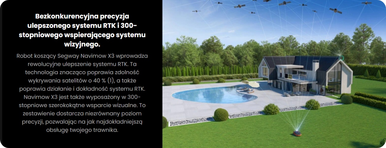 Ulepszony system wykrywania satelitów i kamery 300 stopni