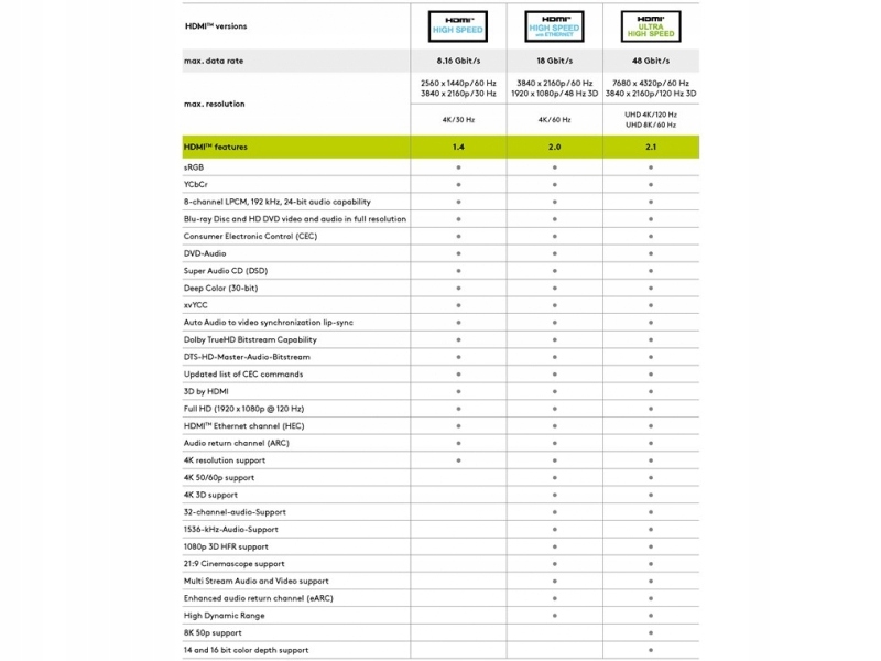Kabel HDMI / HDMI 2.0 Ethernet 1m (kątowy wtyk 90°) Goobay Długość kabla 1 m