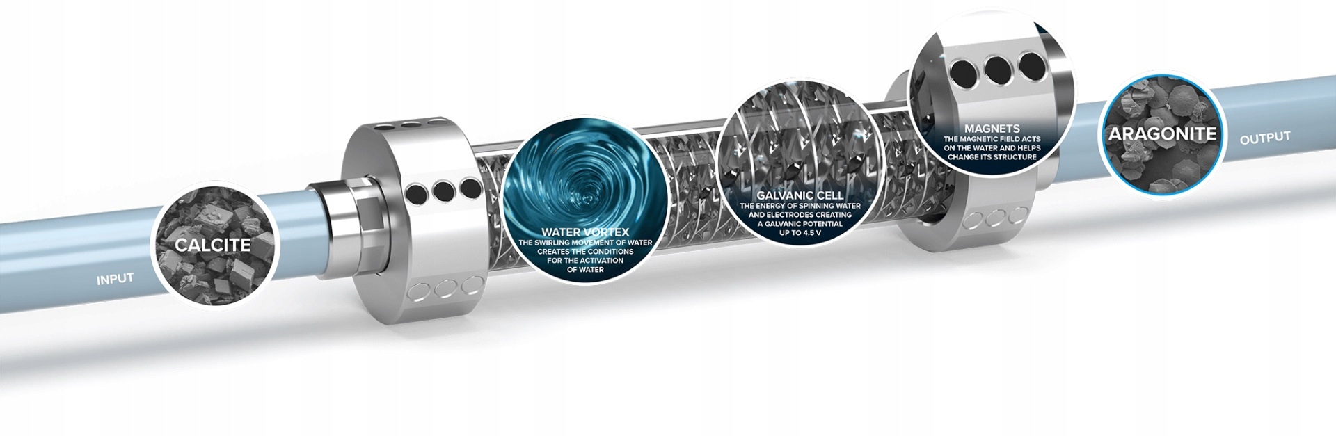 IPS uzdatniacz wody Kalyxx Active G 1 Pojemność 1 l