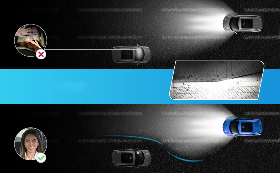 ŻARÓWKI LED H11 360° ZESTAW+ 600% BARDZO MOCNE 6500K 1:1 CANBUS NOVSIGHT CE Trwałość 50000 h