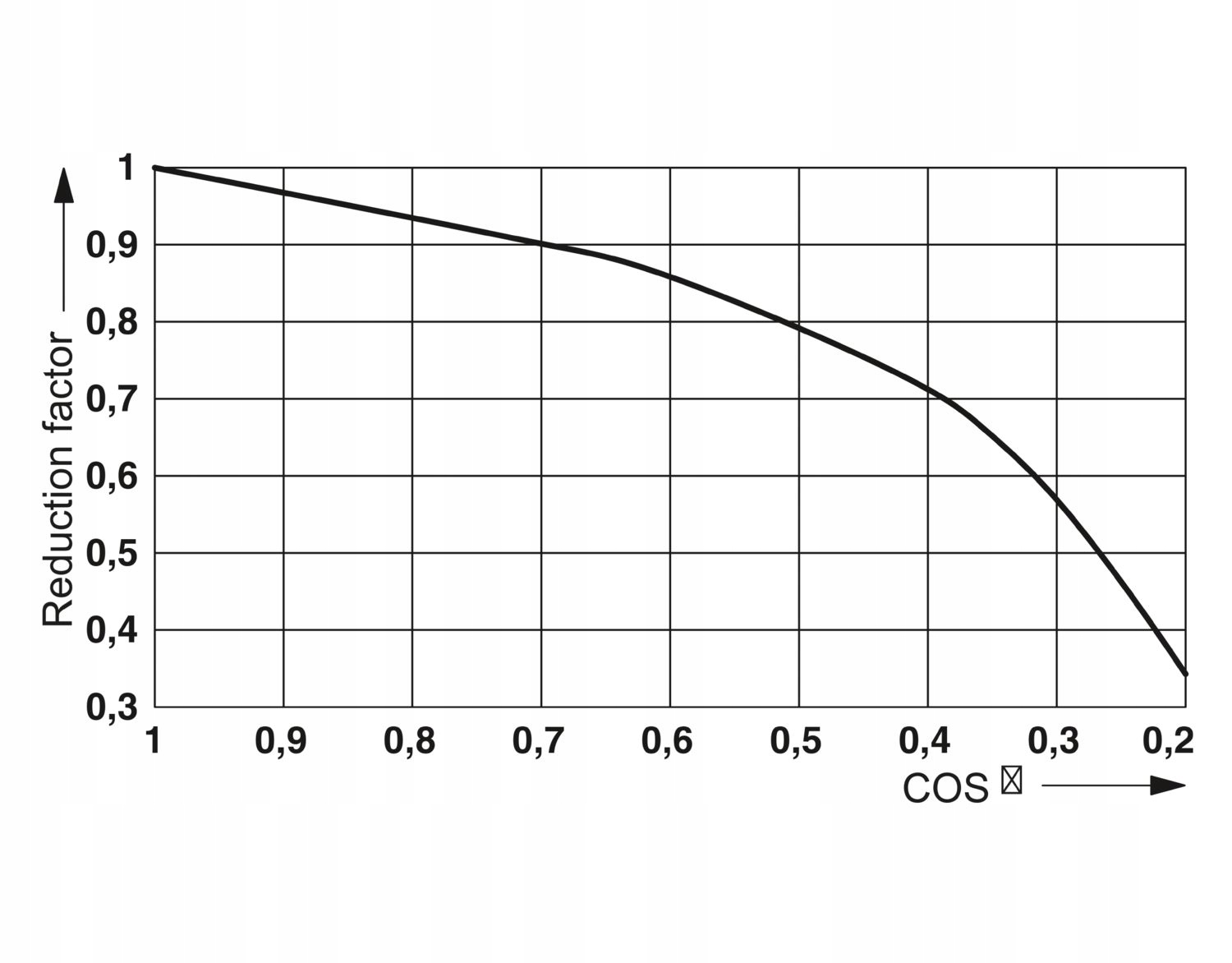 Przekaźnik interfejsowy RIF-0-RPT-24DC/1 Przekaźnik Phoenix 2903361 Marka Phoenix contant