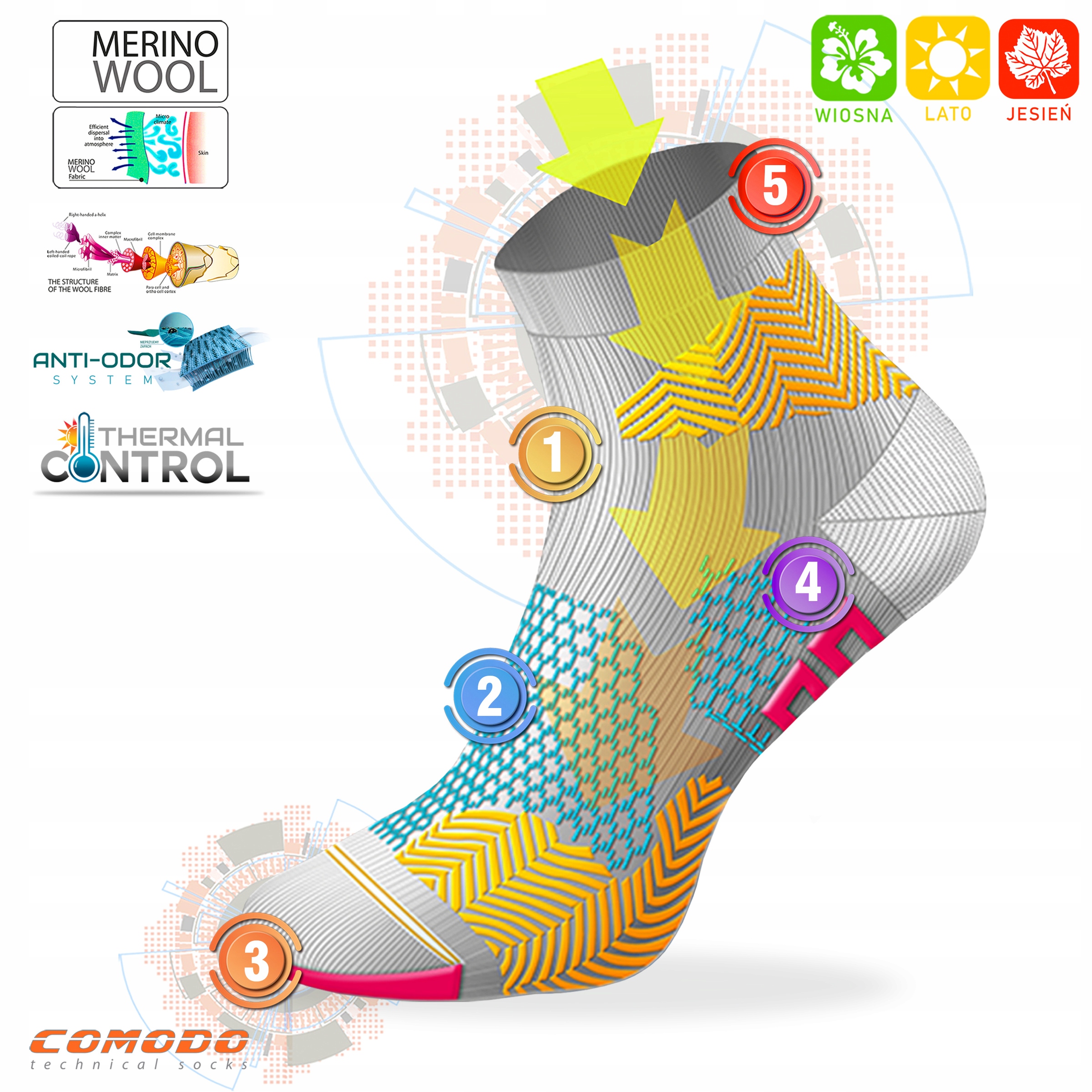 Termoaktywne całoroczne skarpety trekkingowe z wełny merino COMODO r. 43-46 Rozmiar 43-46