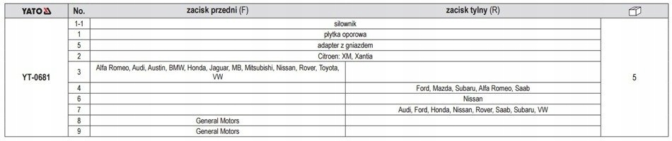 YATO YT-0681 ZESTAW RĘCZNYCH SEPARATORÓW DO HAMULC Kod producenta YT-0681