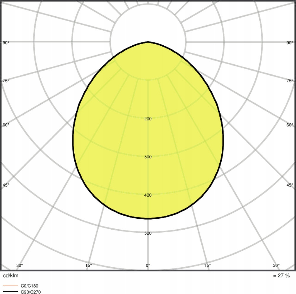 Naświetlacz LED 10W 3000K CZUJNIK RUCHU Ledvance Jasność 1200 lm