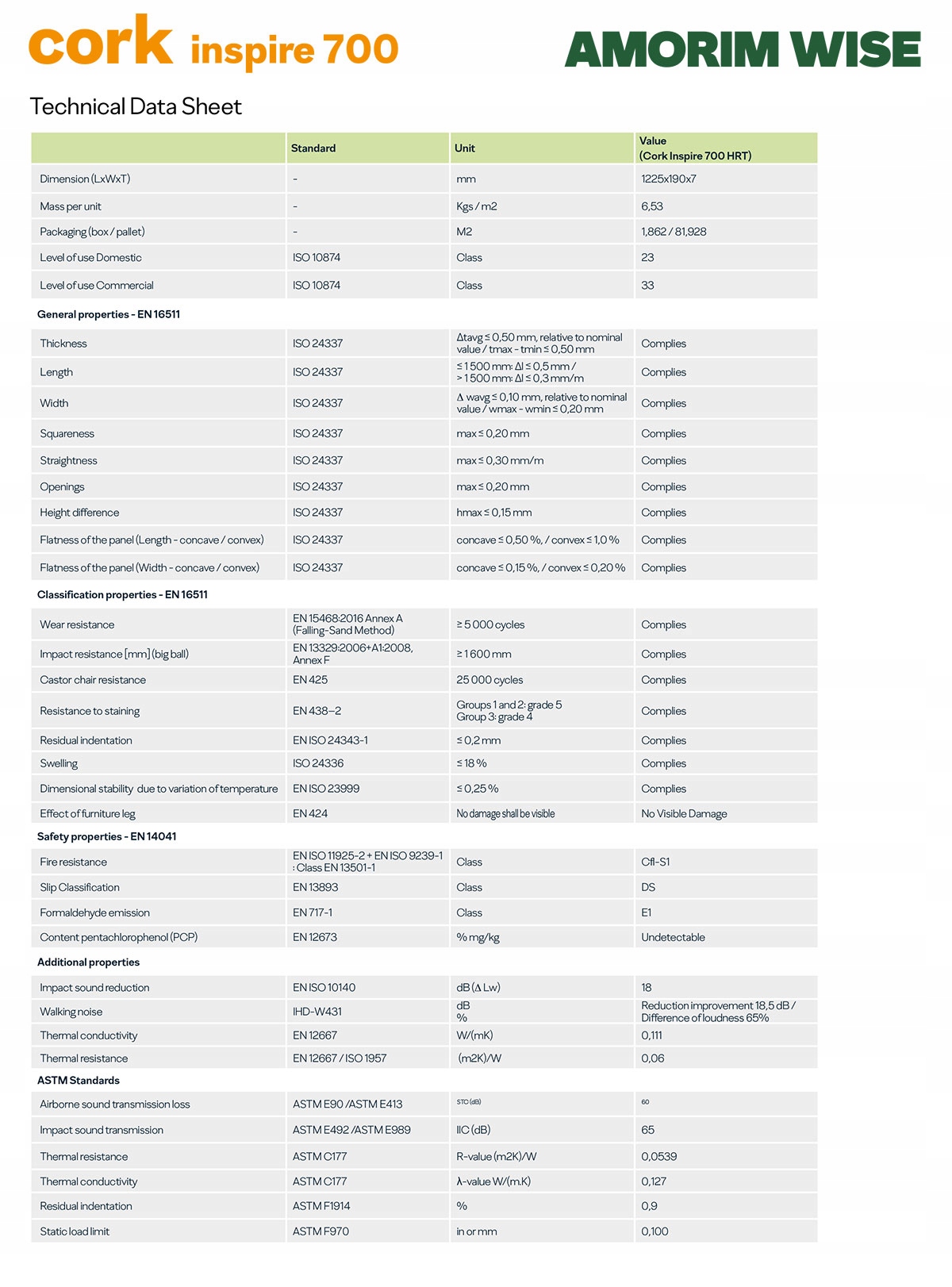 WZORNIK PODŁÓG KORKOWYCH CORK INSPIRE 700 Producent inny