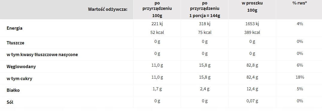 Dr. Oetker Galaretka cytrynowa 2 x 77 g EAN (GTIN) 5900437034621