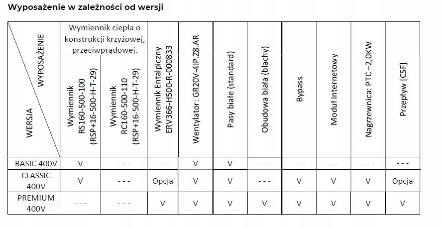 Rekuperator Air Exert 400 C Rekuperacja Centrala Klasa efektywności energetycznej A