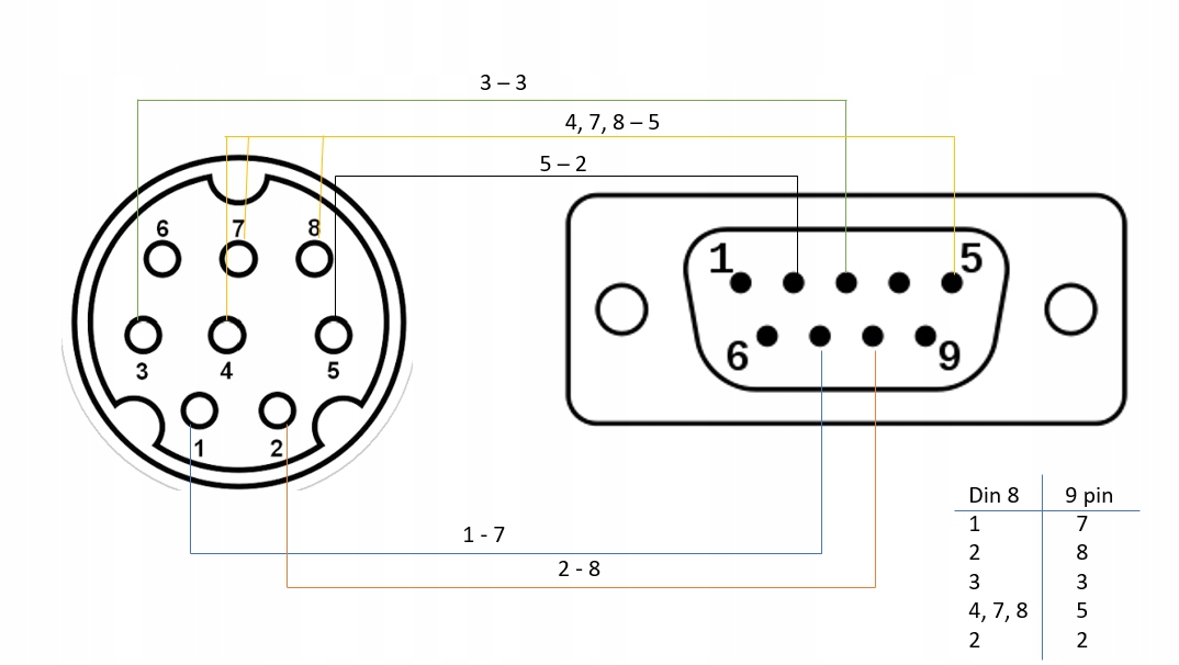 ADAPTER DB9 9-pin wt. - mini DIN 8-pin wt. THOMSON Producent Thomson