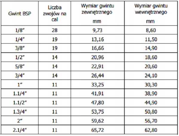 Przyłącze węża proste gwint wew. 1 1/2" wąż 40 mm Kod producenta 100640