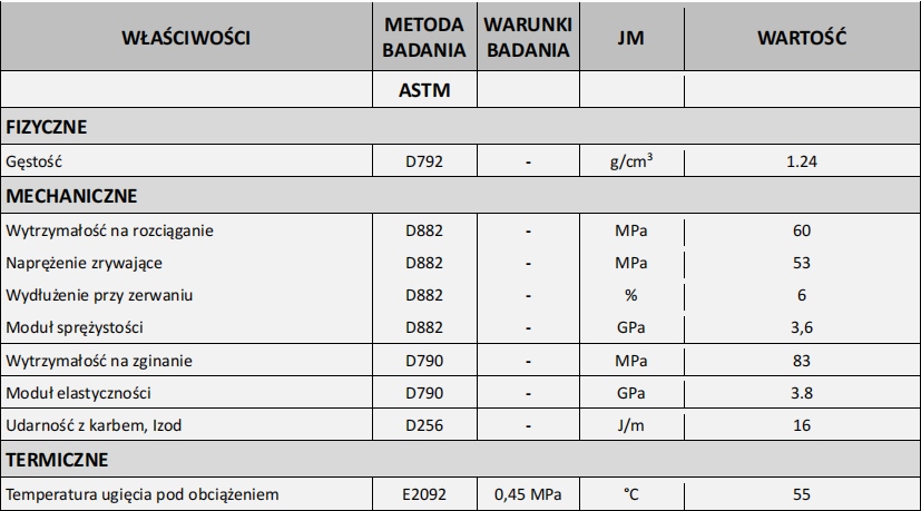 Filament Cosmic Noctuo 1.75 0.75kg Blue Niebieski Materiał PLA