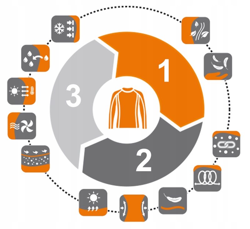 BRUBECK CHŁODZĄCY KOMPLET BLUZA LEGGINSY MOTOCYKLOWE COOLER MĘSKI CZARNY M EAN (GTIN) 5906301103295