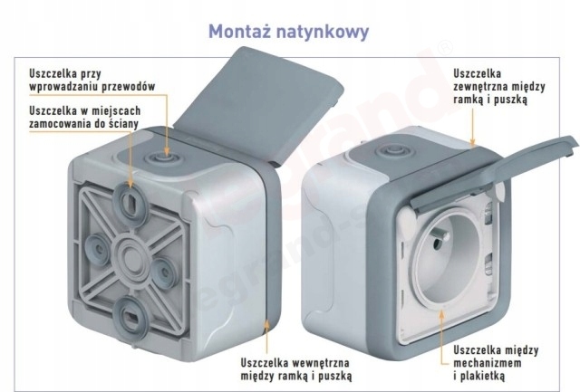 LEGRAND PLEXO GNIAZDO HERMETYCZNE NATYNKOWE IP55 Rodzaj gniazda hermetyczne