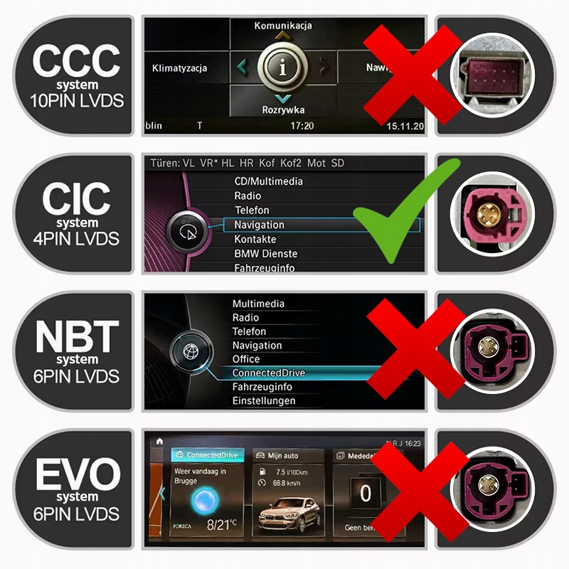 Moduł Carplay Android Auto do BMW z systemem CIC Seria 1 3 5 X1 X3 X4 X5 X6