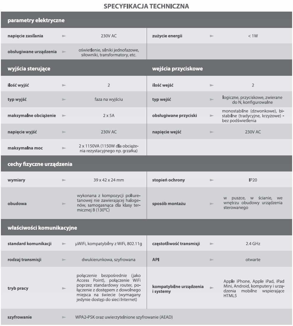 BleBox swithBoxD przekaźnik x 2 WiFi Android iOS Rodzaj sterownik