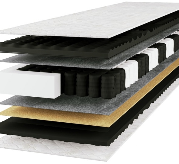 Matrace Už Žádné Bolesti Zad 80x200 Bestseller Úleva Pro Páteř Polsko