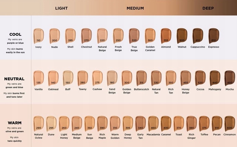 

Revlon ColorStay Podkład Cera Tłusta Mieszana 310