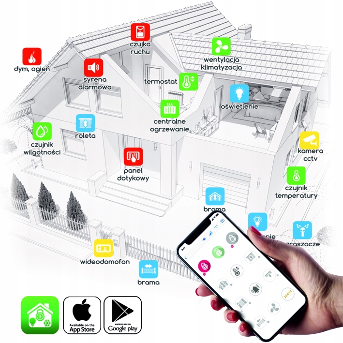 NeoGSM-IP PŁYTA GŁÓWNA CENTRALA ALARMOWA 8-32 LINII MODUŁ WIFI GSM ROPAM Rodzaj centrala sterująca