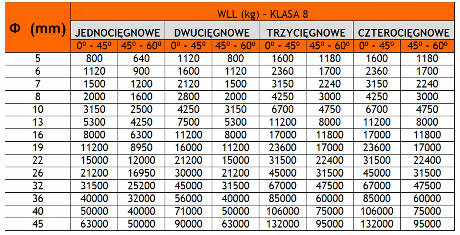 ZAWIESIE ŁAŃCUCHOWE 4C 4,25T 3M PRODUCENT ATEST CE Marka inny