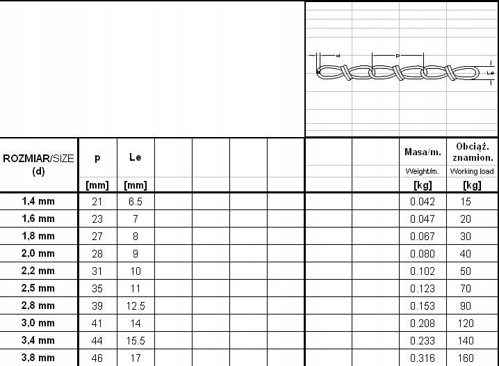 ŁAŃCUCH WĘZŁOWY ' VIKTOR ' OCYNKOWANY 3.0MM Stan opakowania oryginalne