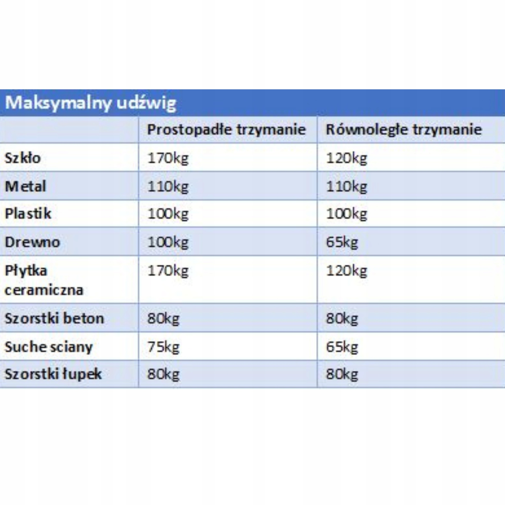 Uszczelka Do Wąskich Materiałów elementów płytek GRABO SLENDER SEAL EAN (GTIN) 4897100720909