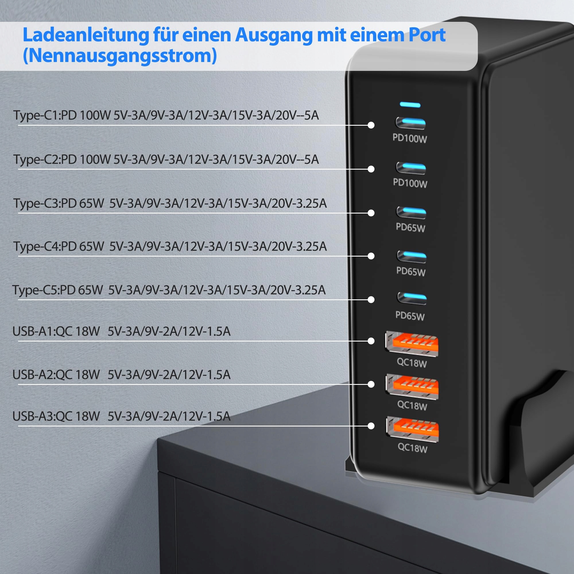 BOTEWO USB C ŁADOWARKA 440W Szybka Ładowarka PD QC 30 Do Urządzeń — miniatura 4
