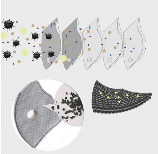 MASKA OCHRONNA ANTYWIRUSOWA ANTYSMOGOWA Model Pro SPORT Shield