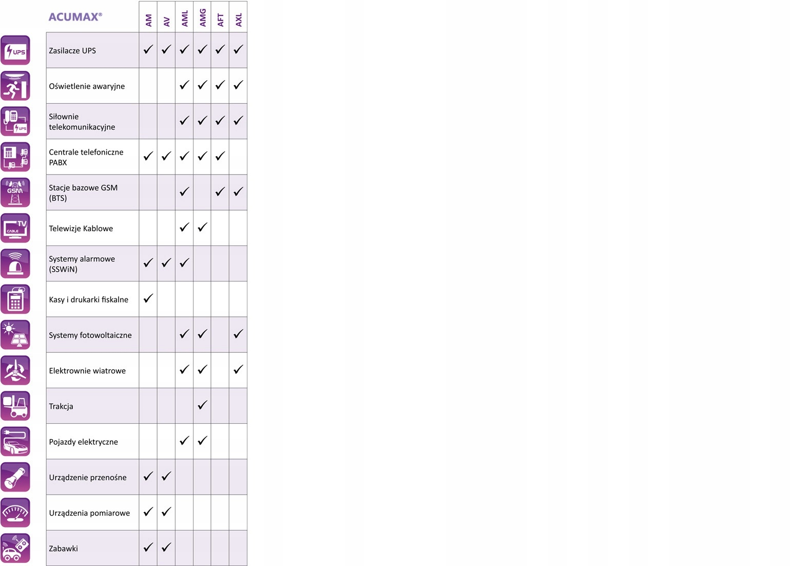 RBC132 RBC 132 #132 ZESTAW AKUMULATORÓW PAKIET BATERII UPS APC 4x AM 7-12 Kod producenta RBC132 4xAM 7-12