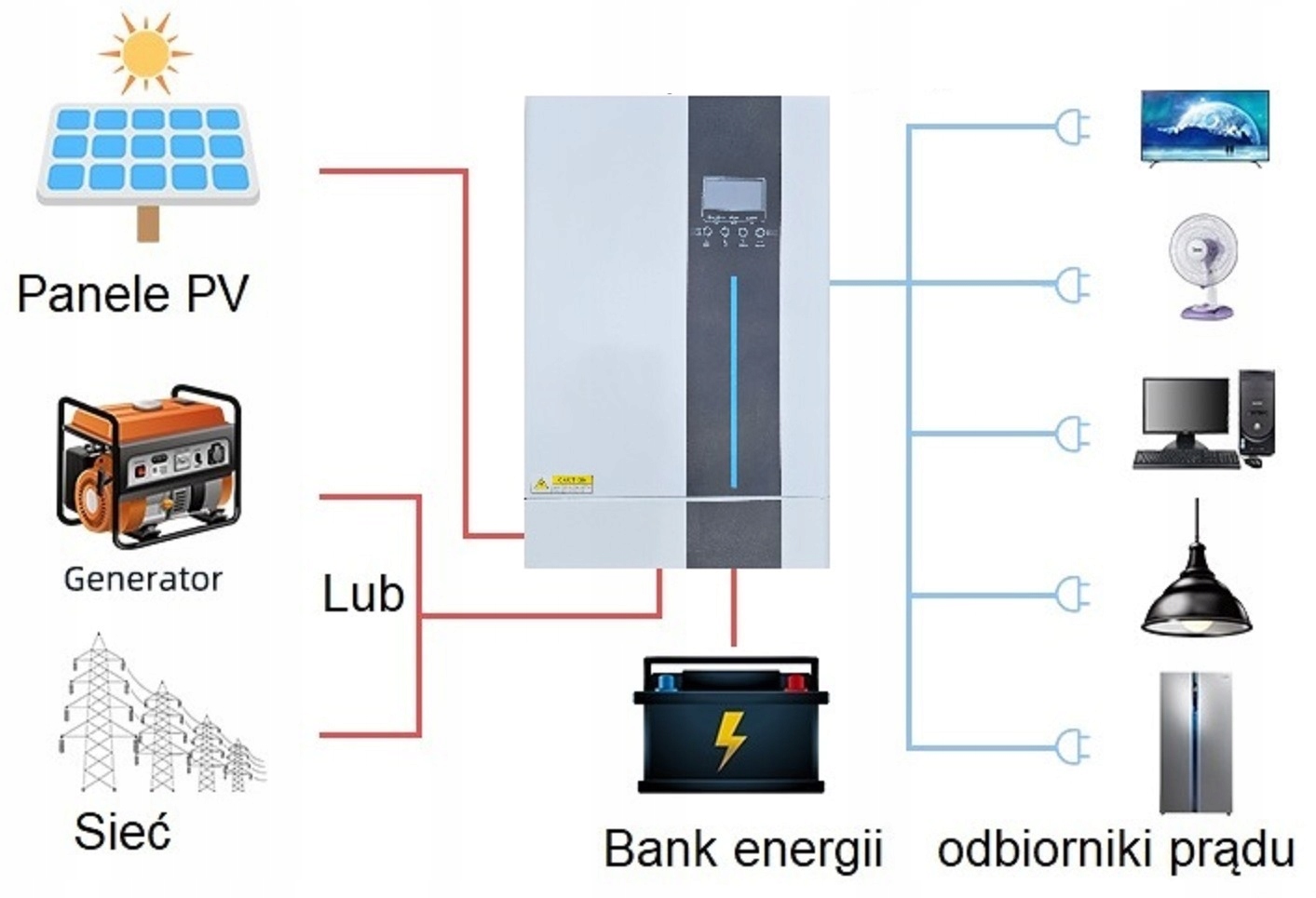 Inwerter Sideon Off-Grid Solar 5,5KW 48V 120A UPS Rodzaj elektrownia solarna