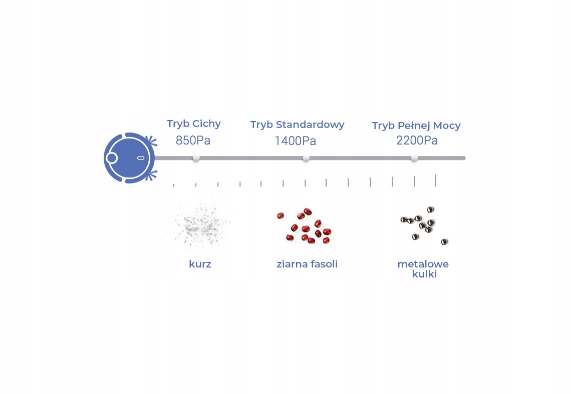 AUTOMATYCZNY ODKURZACZ MOP ROBOT PUPPYOO R6 Opcje czyszczenia mopowanie odkurzanie czyszczenie intensywne
