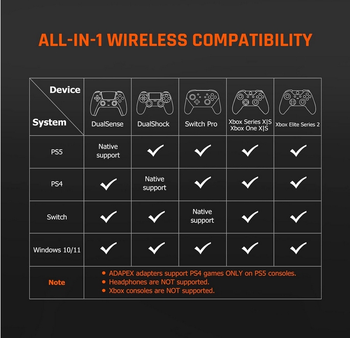 BIGBIG WON Adapter Bezprzewodowy – do Switch, Windows, PS4, PS5 Typ adapter