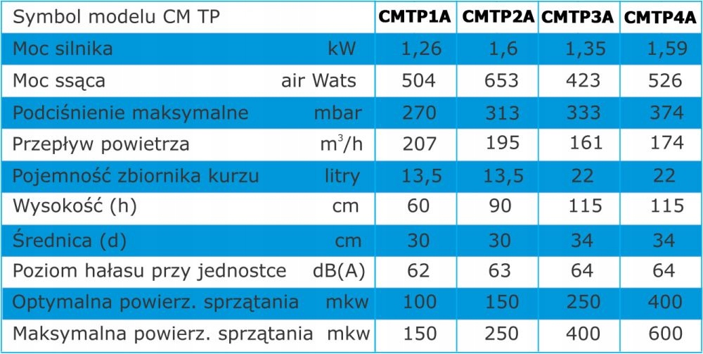BORYSOWSKI KTP4A + ZESTAW INSTALACYJNY TRK07E Marka Borysowski
