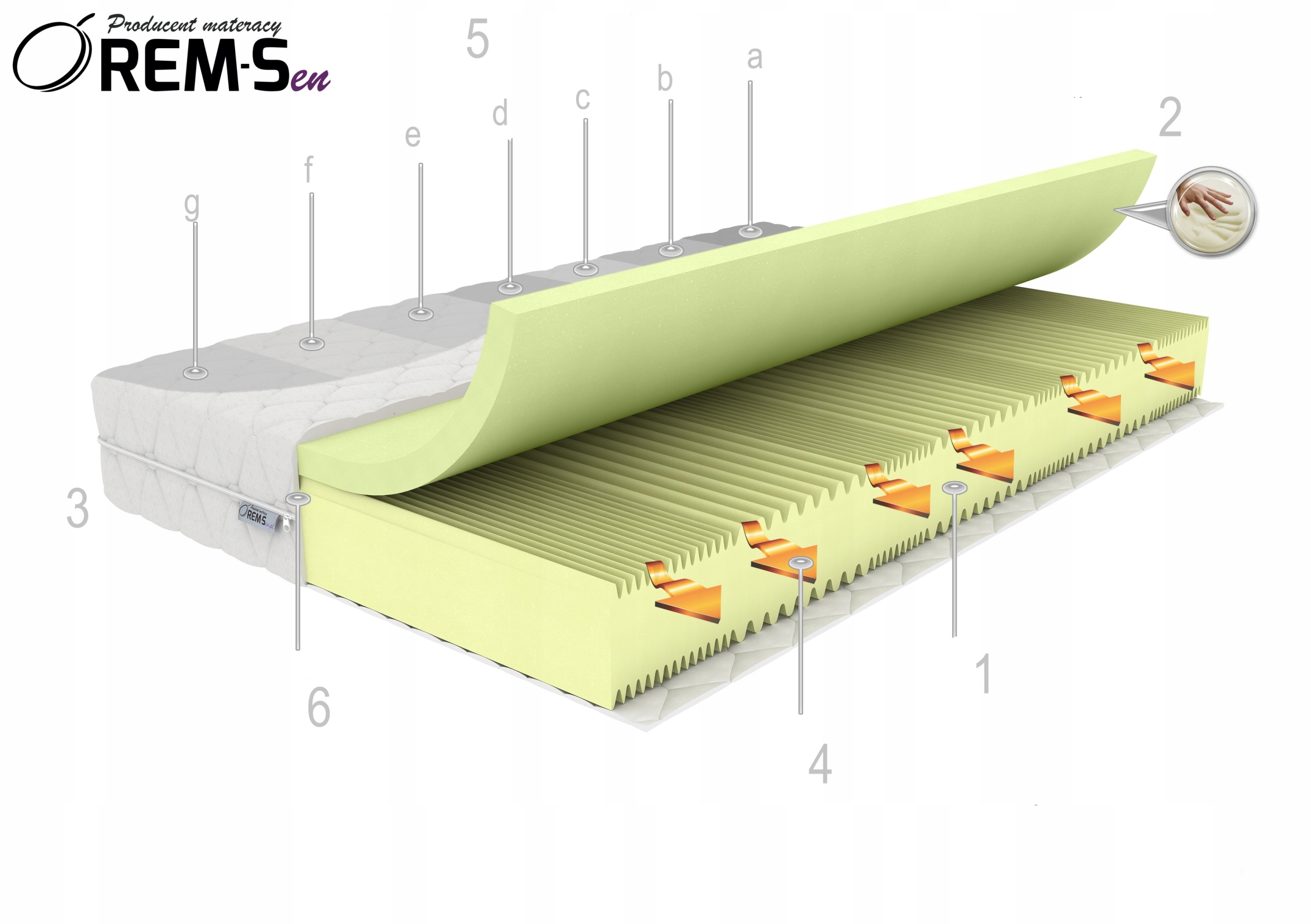 Materac 100x200 21cm 30kg/m3+Visco/Memo H4 Twardy Twardość materaca H4