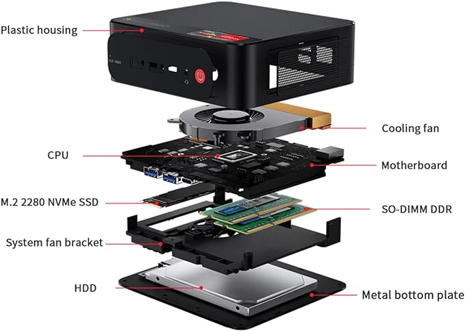 MINIKOMPUTER DYSK TWARDYGIGABIT ETHERNET BEELINK SER MINI PC W-11 PRO DDR4 Rodzaj dysku SSD