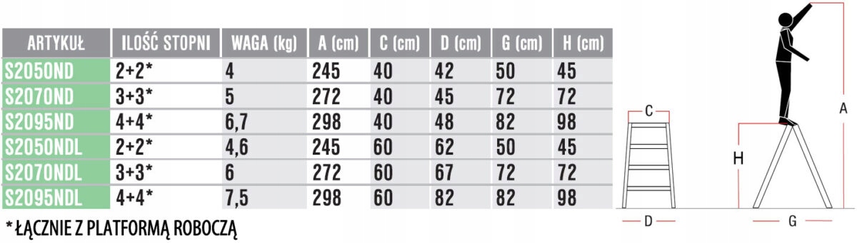 PROFESJONALNY STOŁEK FARAONE NDL (3+3 STOPNIE) EAN (GTIN) 5901466606698