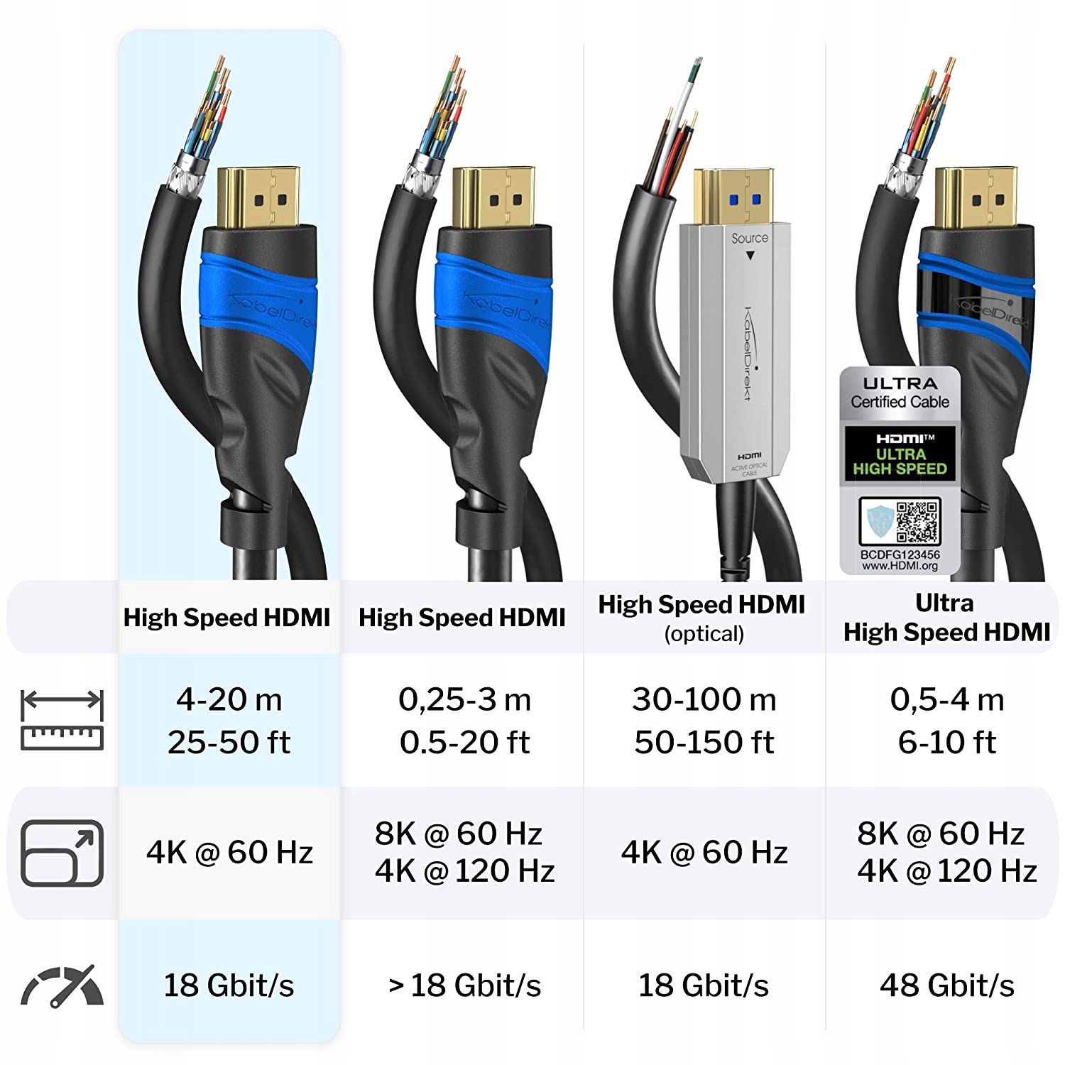 Kabel HDMI KabelDirekt 3 5 m 100% oryginał Długość kabla 5 m