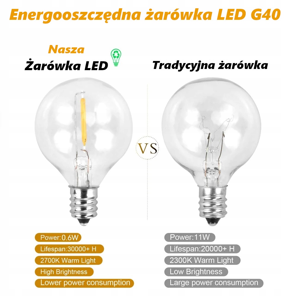 GIRLANDA SOLARNA ŚWIETLNA OGRODOWA LAMPKI KULE 25 LED ZEWNĘTRZNA PILOT USB Długość 762 cm