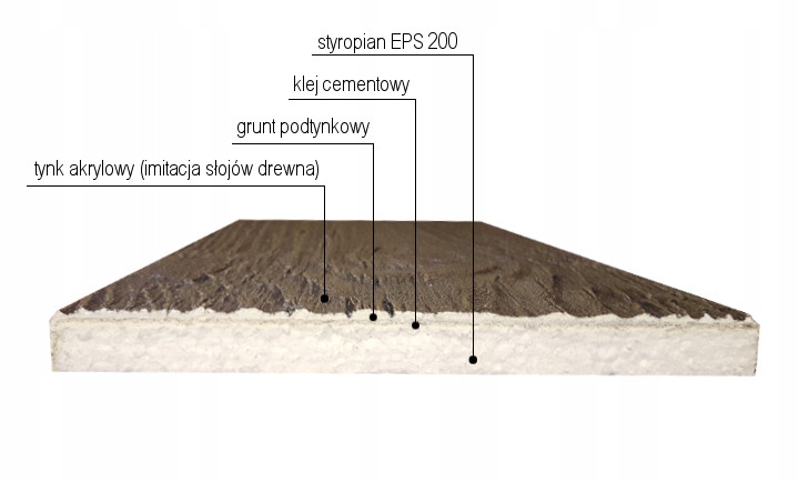 Próbka - Deska elewacyjna - Imitacja drewna Liczba m² w ofercie 1 m²