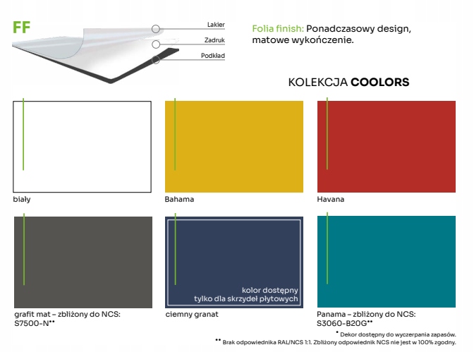 Opaska drzwiowa maskująca do drzwi dwuskrzydłowych Stan opakowania oryginalne