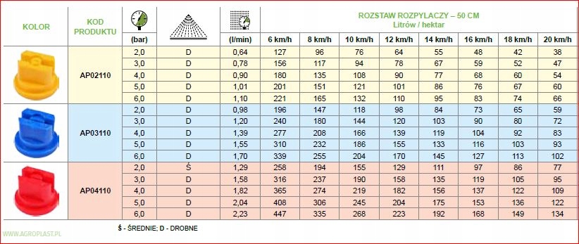 DYSZA DYSZE ROZPYLACZ PŁASKOSTRUMIENIOWY AP110 03 Marka maszyny Inna