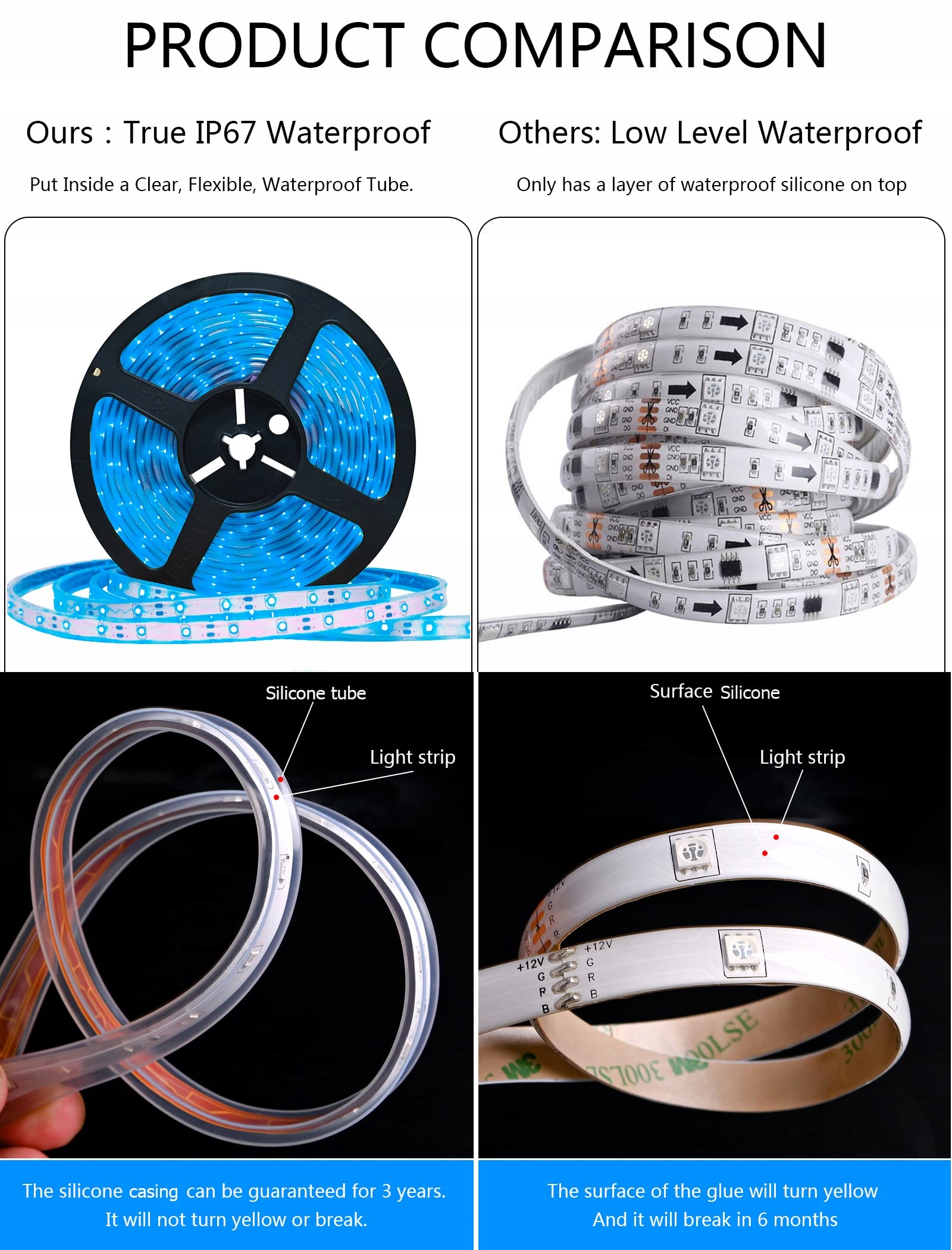 SOLAR LED Pasek Zewnętrzny 5m 280 Diod IP67 Wodoodporny — miniatura 6
