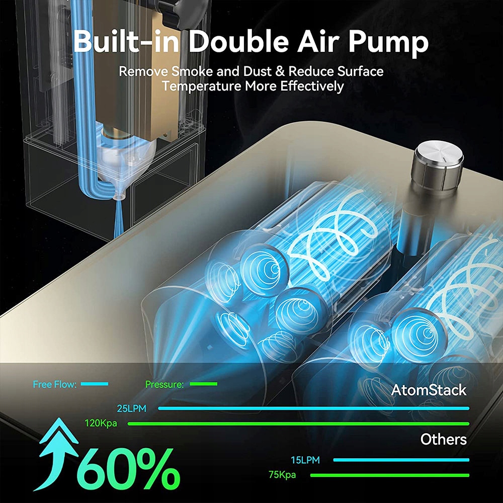 ATOMSTACK S20 Pro/A20 Pro/X20 Pro Grawer laserowy Model Grawer laserowa cięcia offline