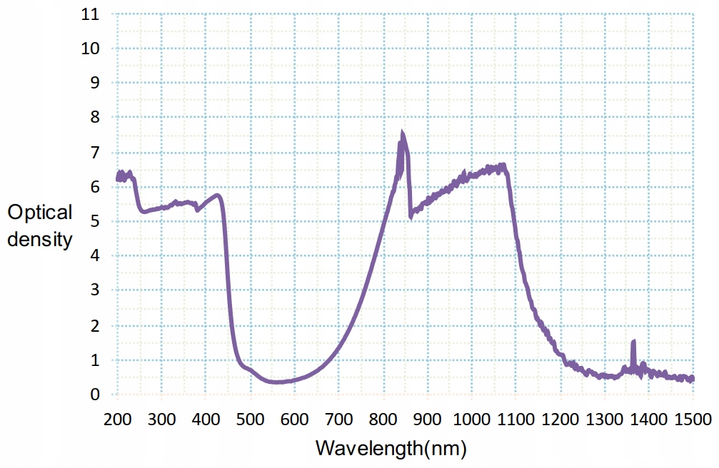 PŁYTA OCHRONNA OSŁOWA OD6+ DO GRAWERKI LASEROWEJ MASZYNY DO ZNAKOWANIA Kod producenta MIU0000006